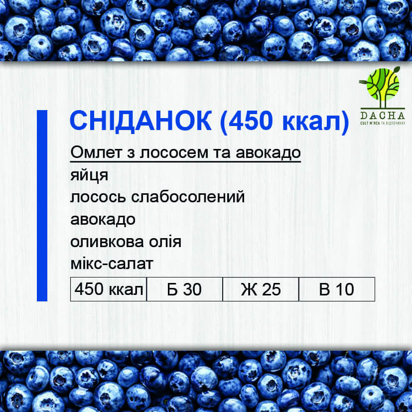 Сніданок (450 ккал)