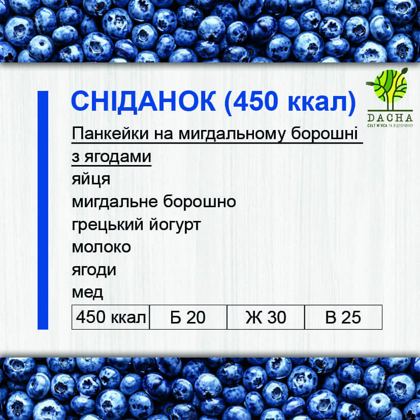 Сніданок (450 ккал)